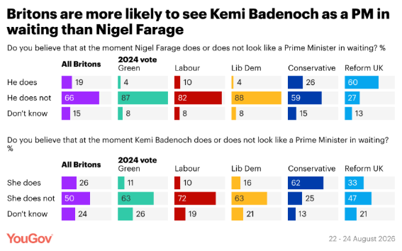 YouGov