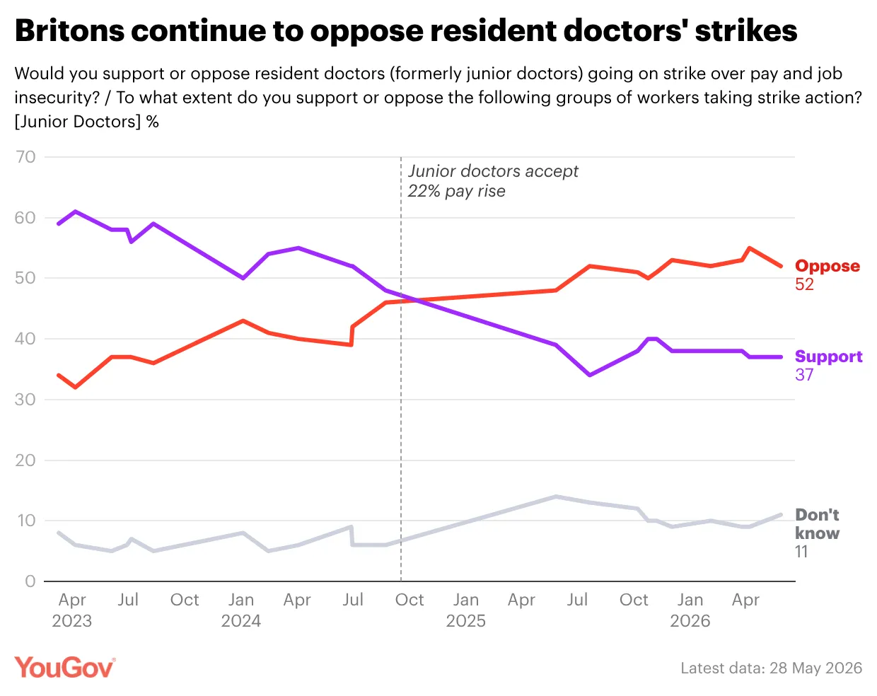 YouGov