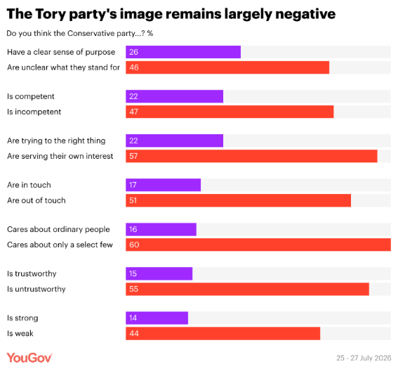 YouGov