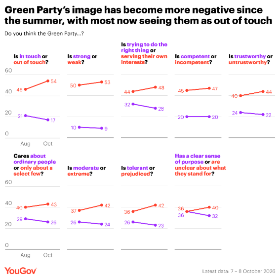YouGov