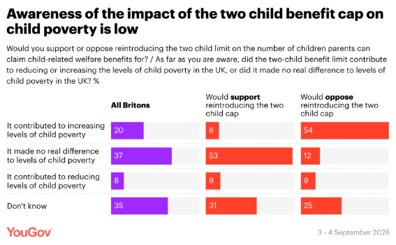 YouGov