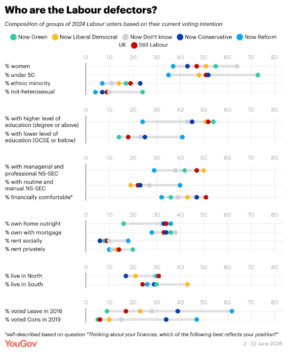 YouGov