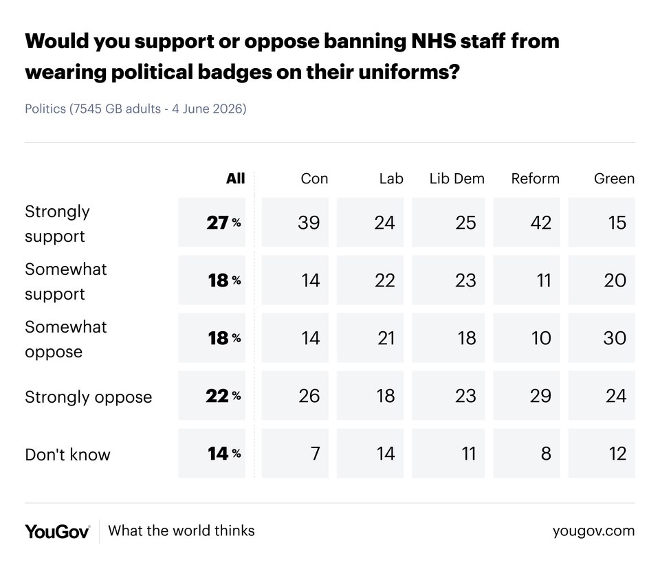 YouGov