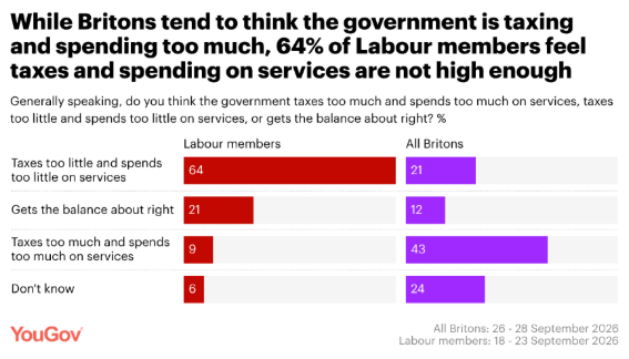 Yougov