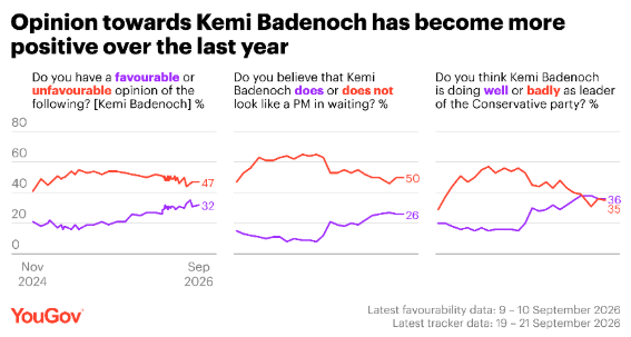 YouGov