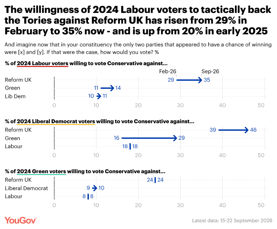 Yougov