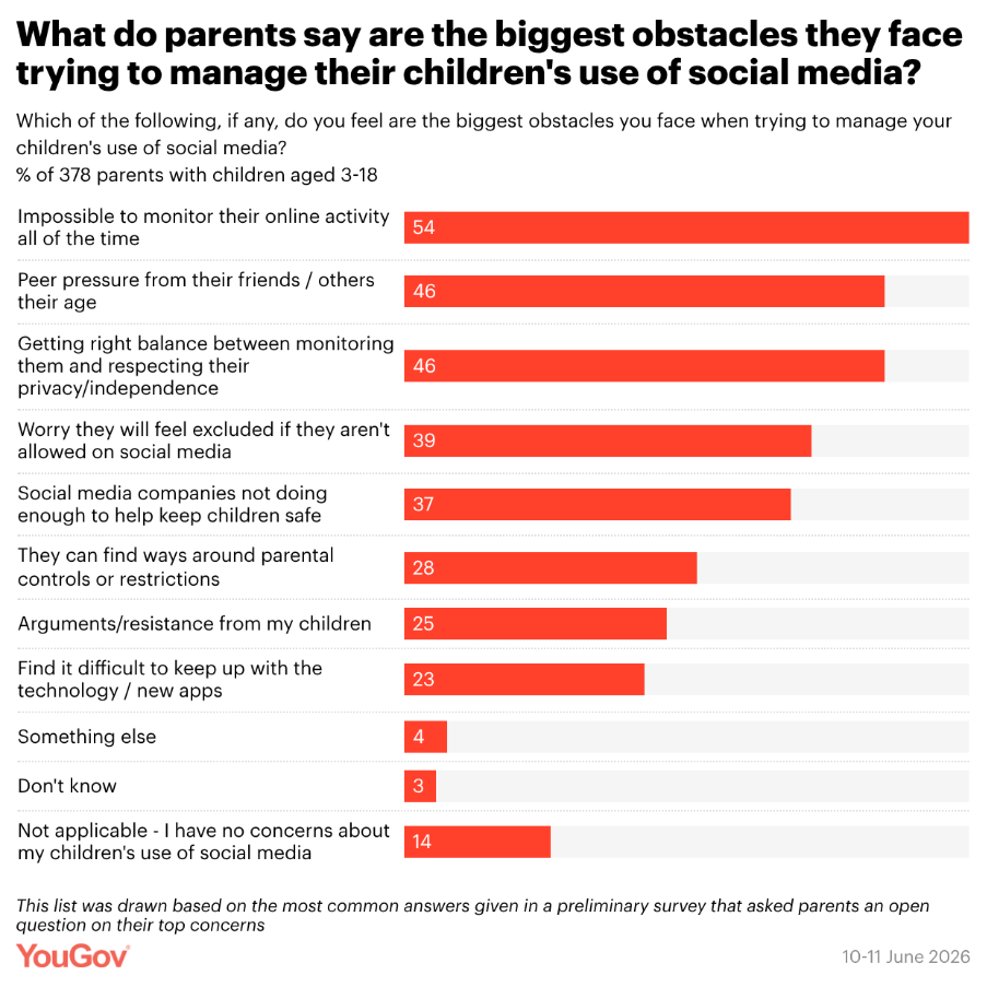 YouGov