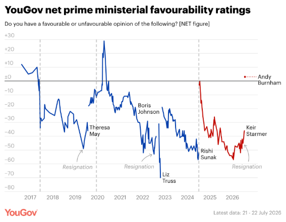 YouGov