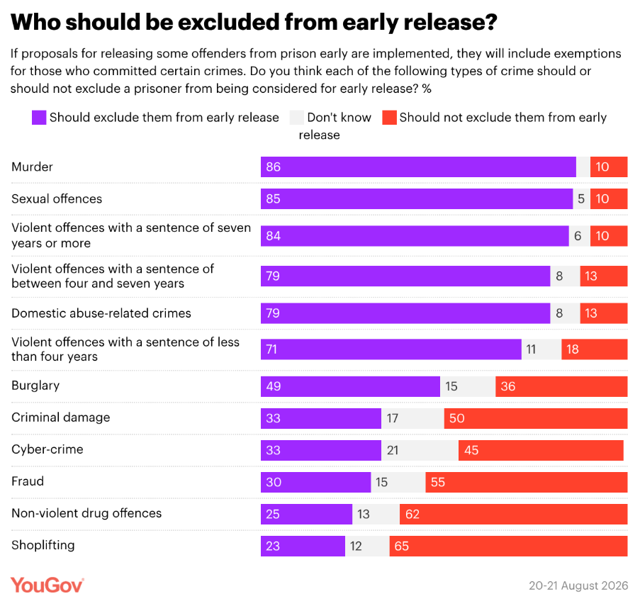 YouGov