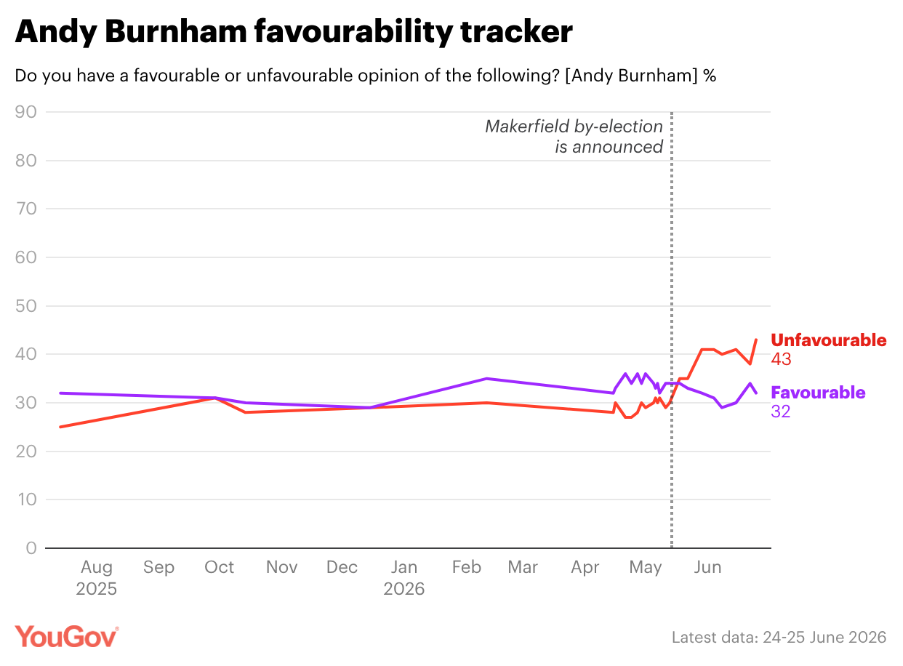 YouGov