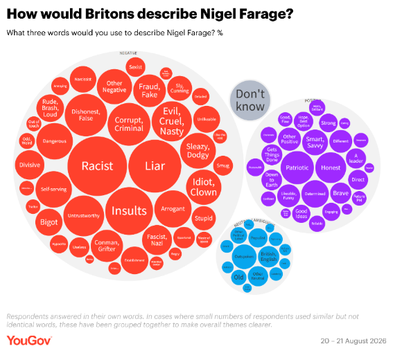 YouGov
