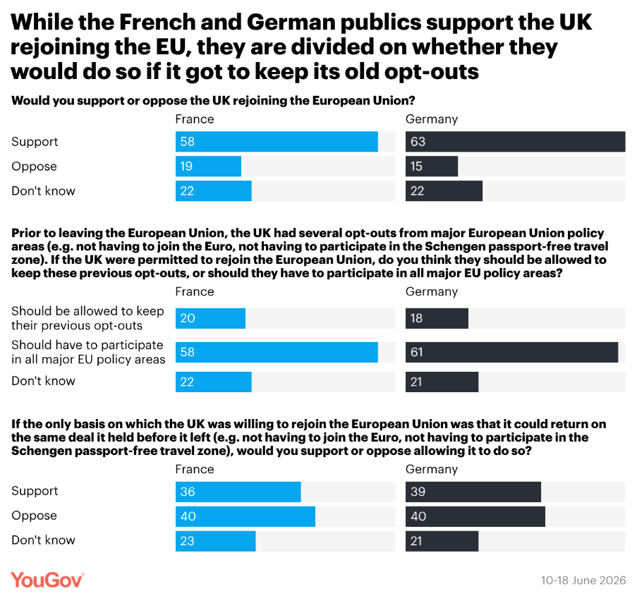 YouGov