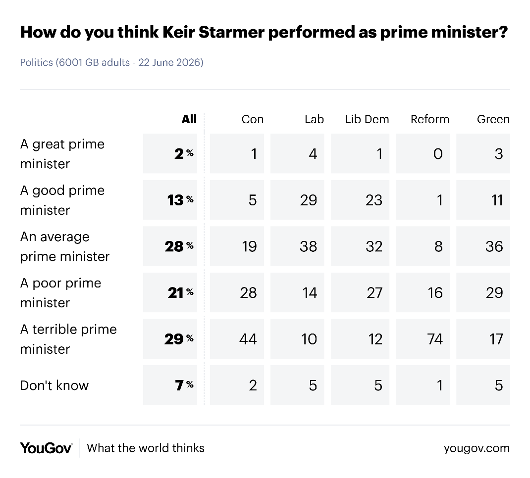 YouGov