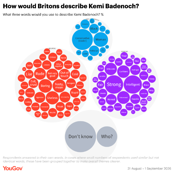 YouGov