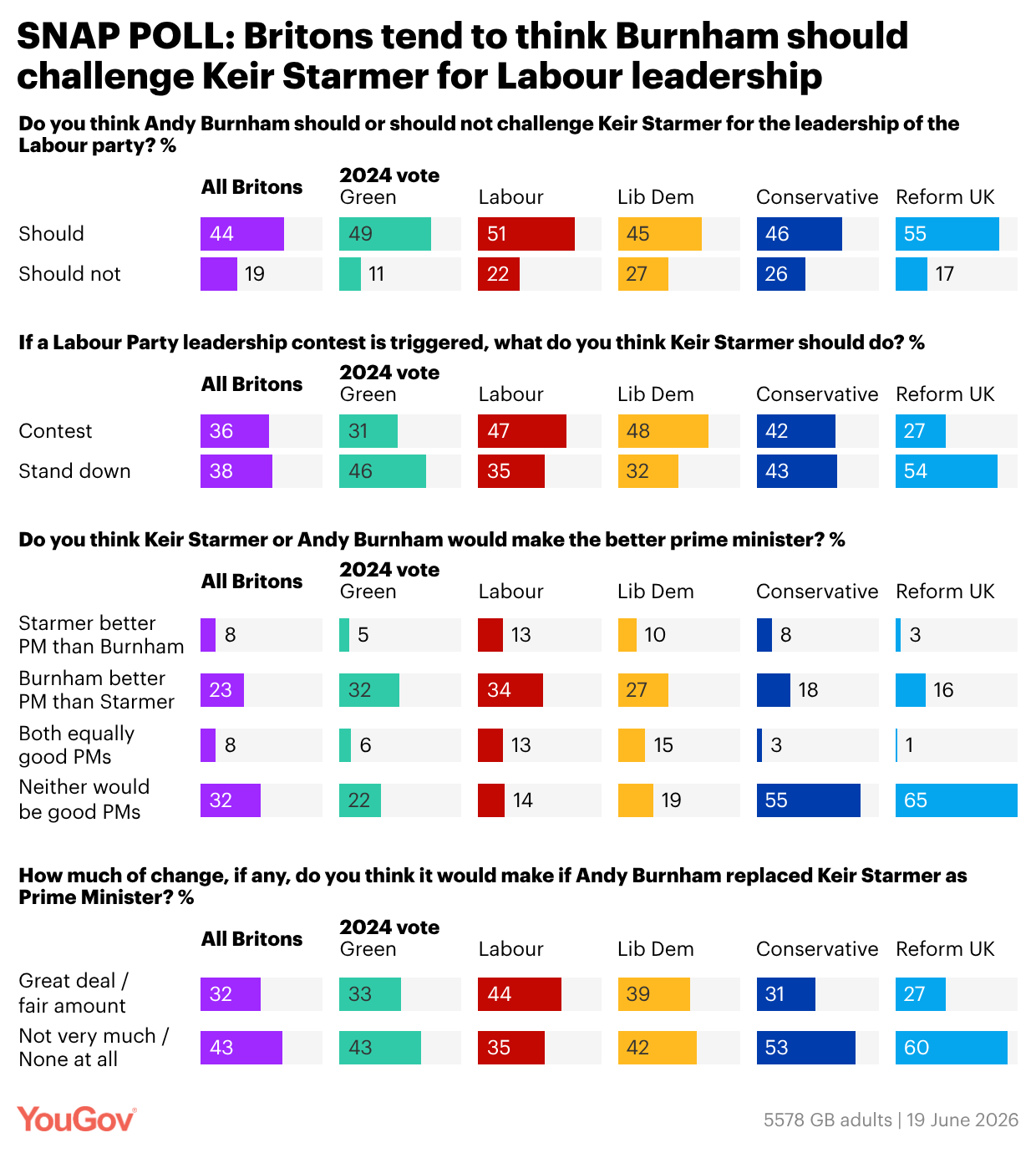 YouGov