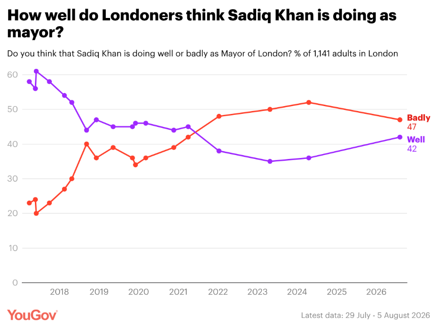 YouGov