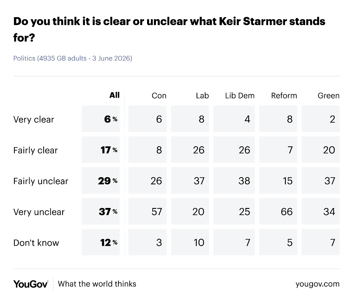 YouGov