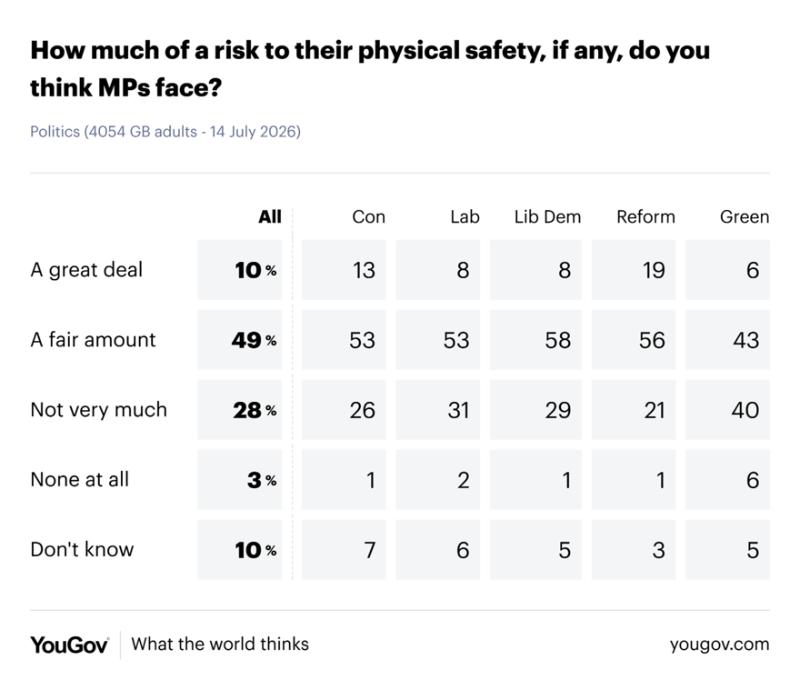 YouGov