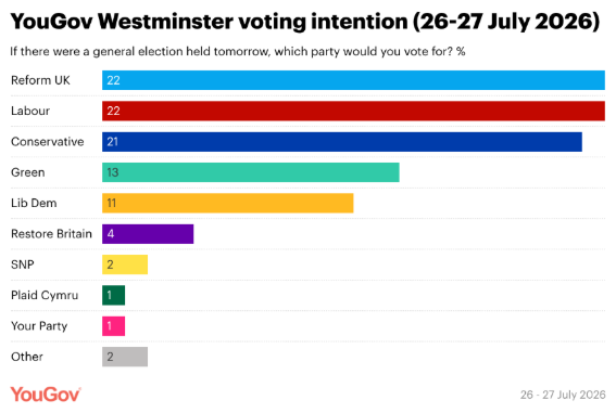YouGov