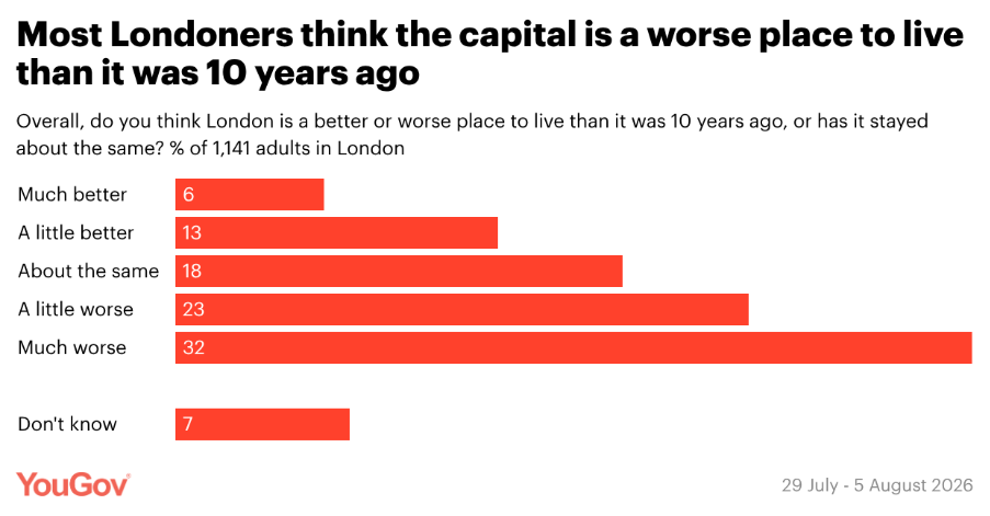 YouGov