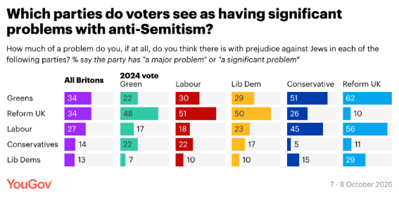 YouGov
