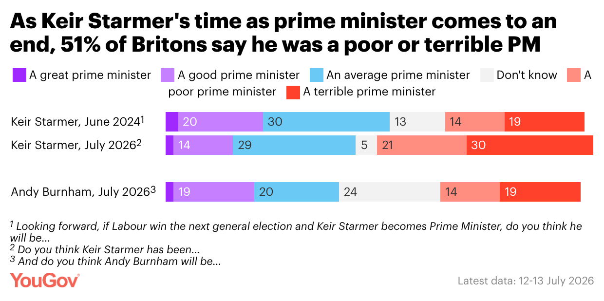 YouGov