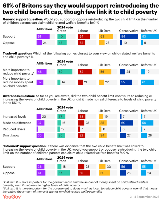 YouGov