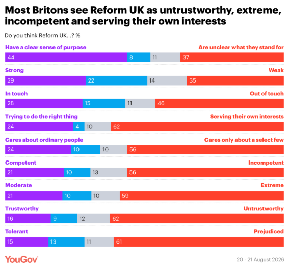 YouGov