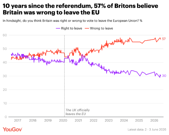 YouGov