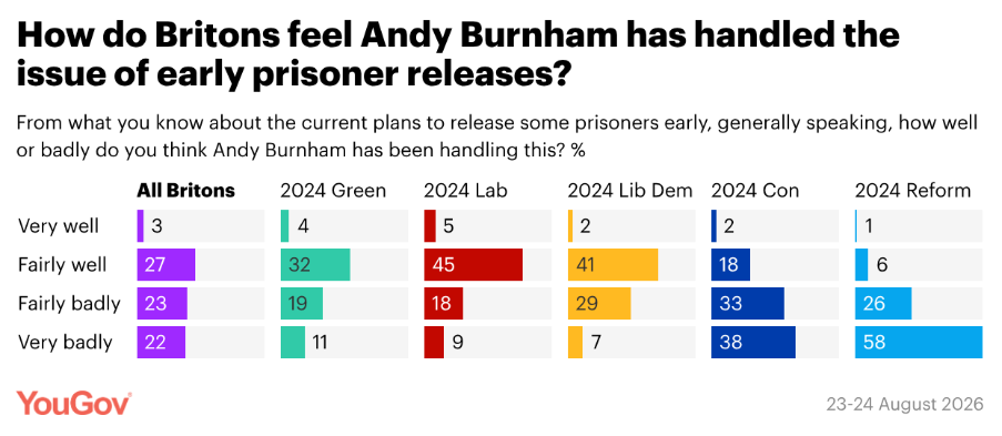YouGov