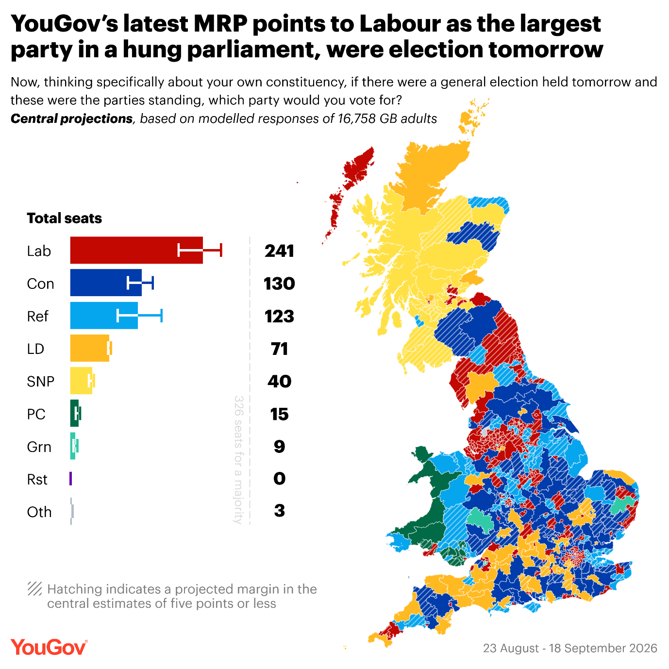 YouGov