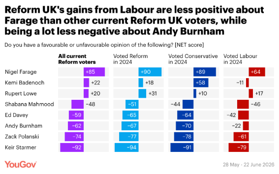 YouGov